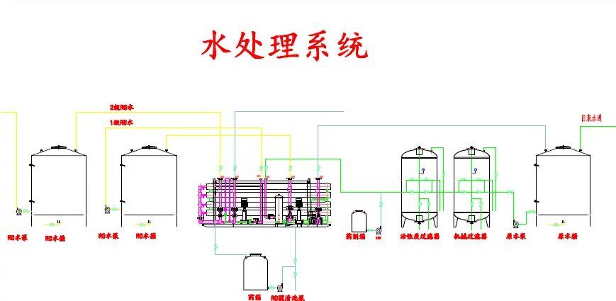 水處理5T單級反滲透機組