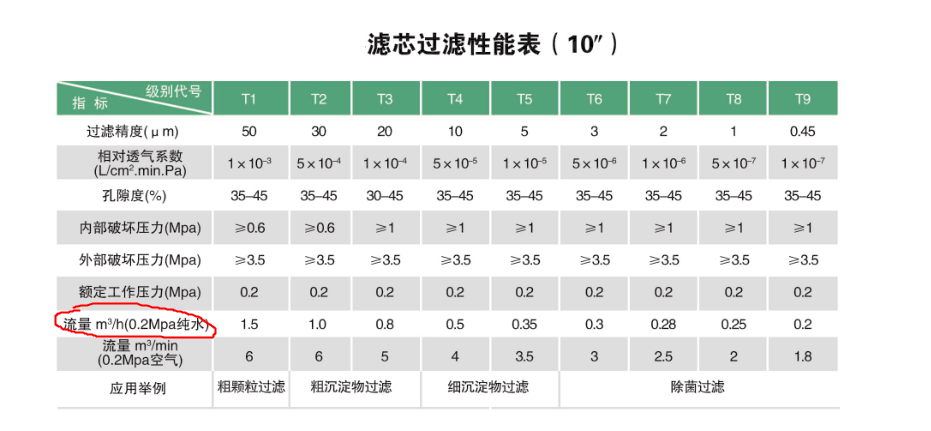 調(diào)配殺菌系統(tǒng)--鈦棒過濾器